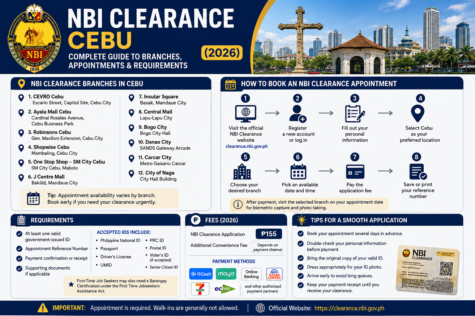 NBI Clearance Cebu